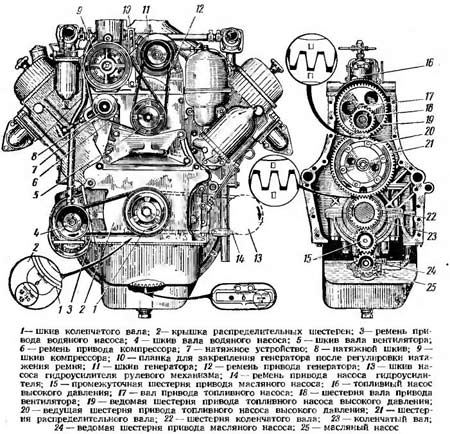 Схема ремонта двигателя газ 66 Схема ремонта двигателя газ 66